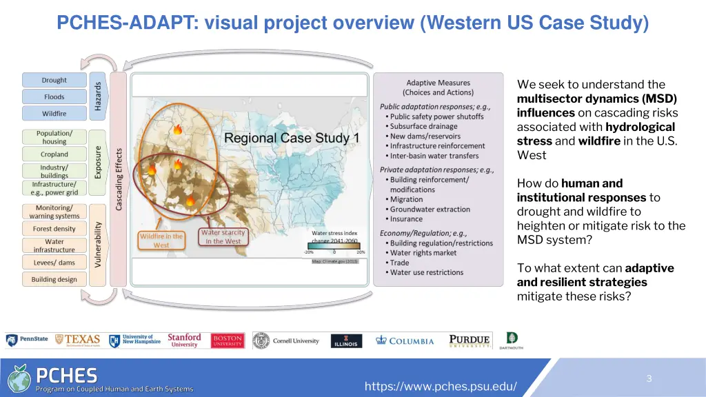 pches adapt visual project overview western