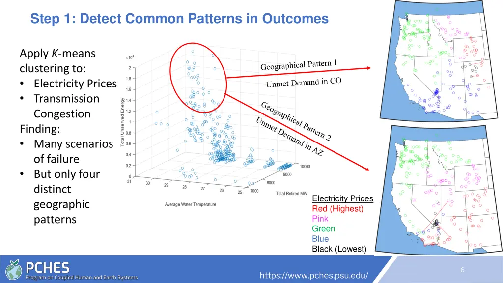 step 1 detect common patterns in outcomes