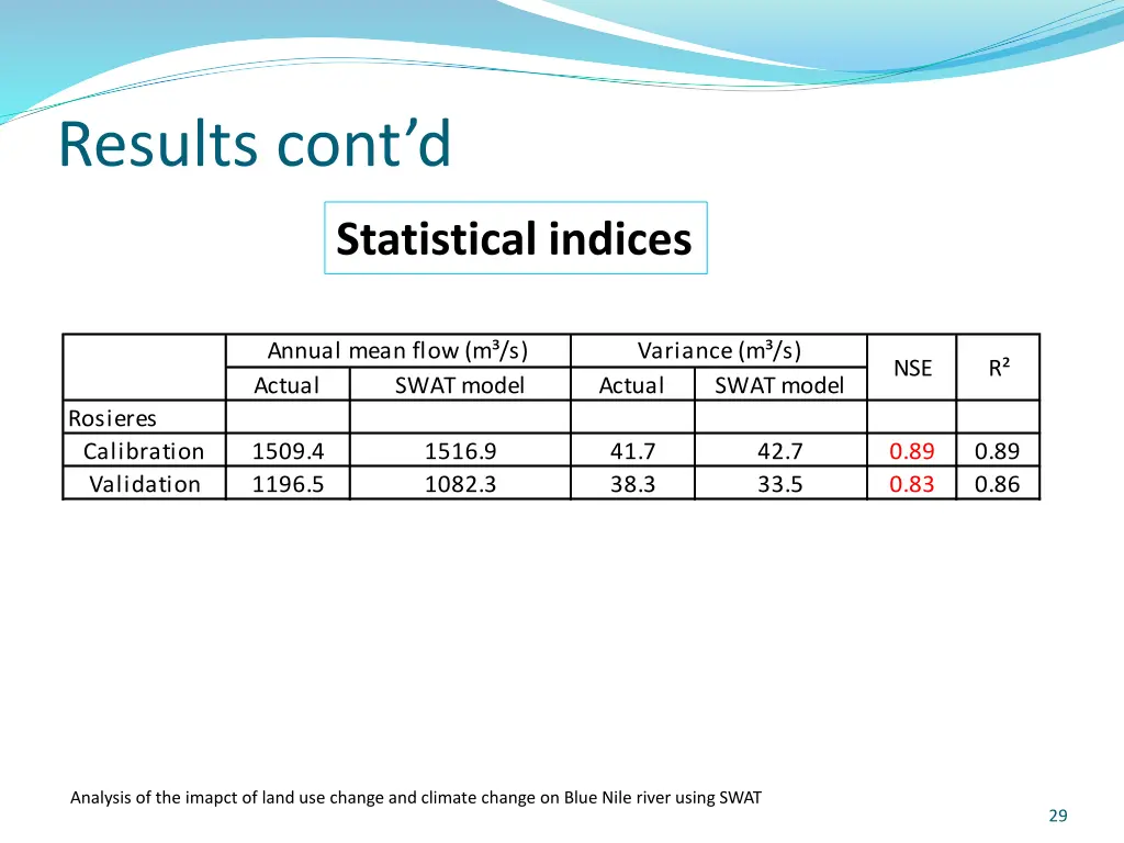 results cont d 1