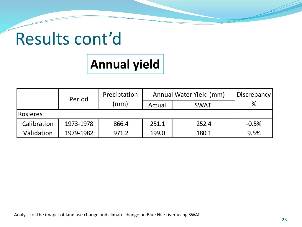 results cont d