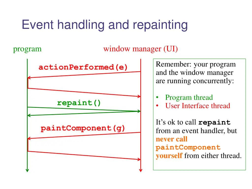 event handling and repainting