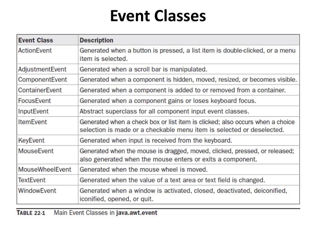event classes