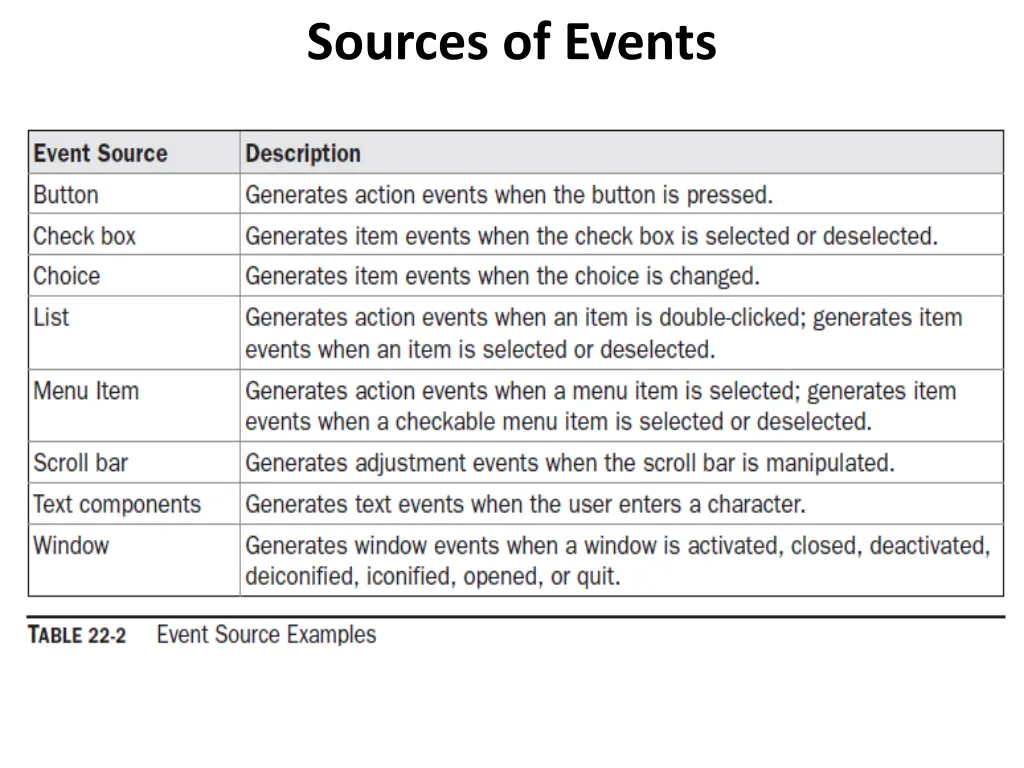 sources of events
