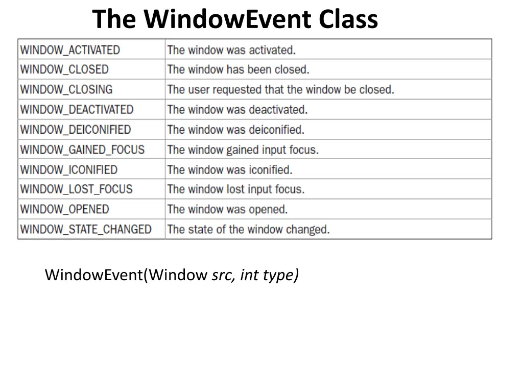 the windowevent class