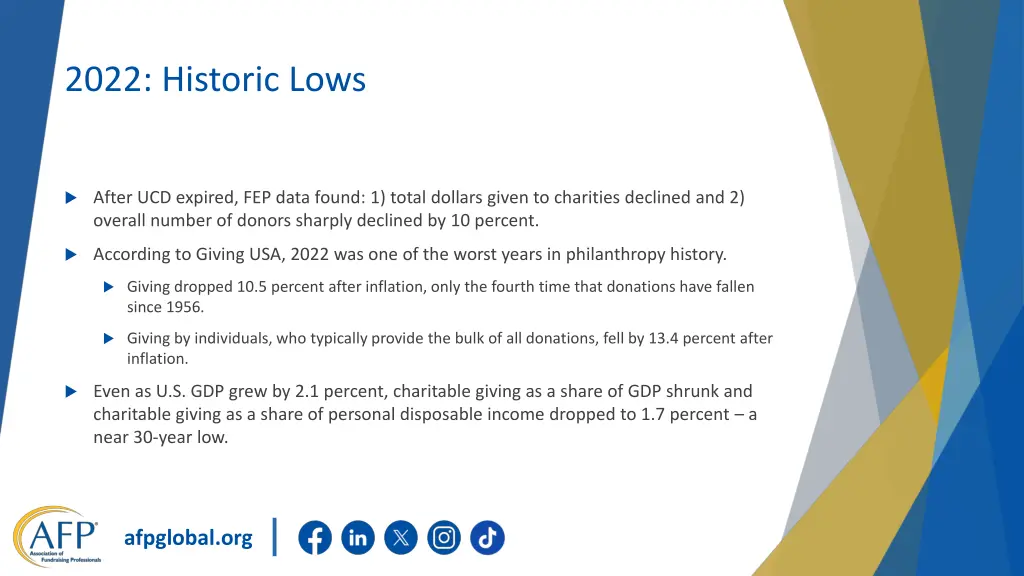 2022 historic lows