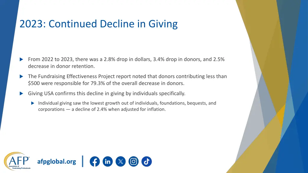 2023 continued decline in giving