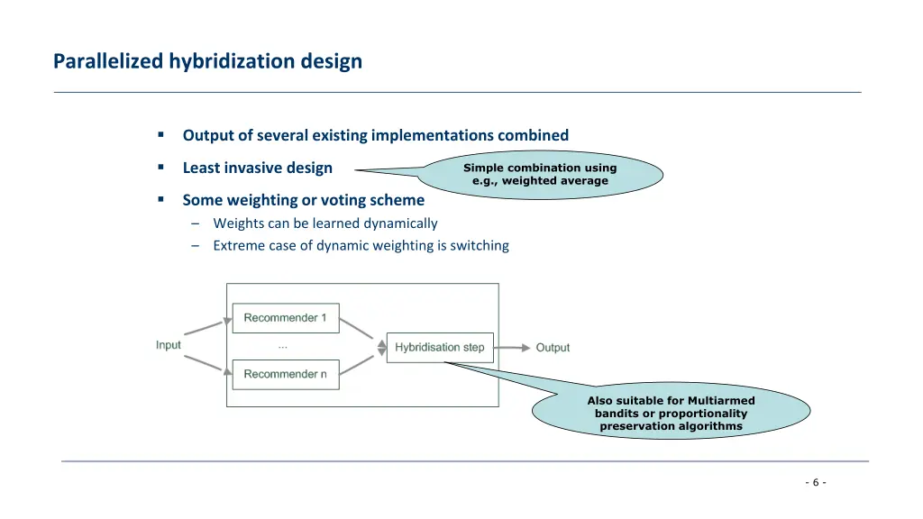parallelized hybridization design