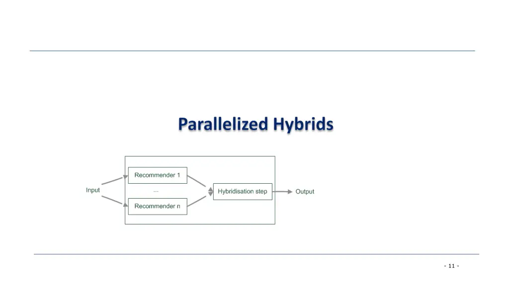 slide11