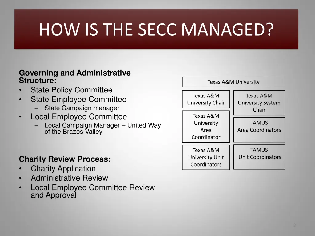 how is the secc managed