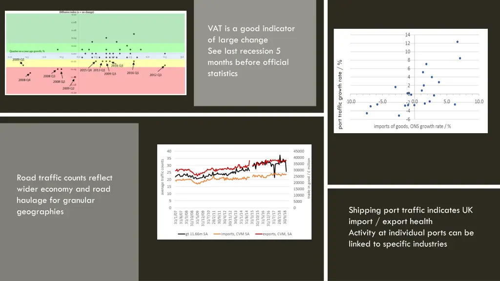 vat is a good indicator of large change see last