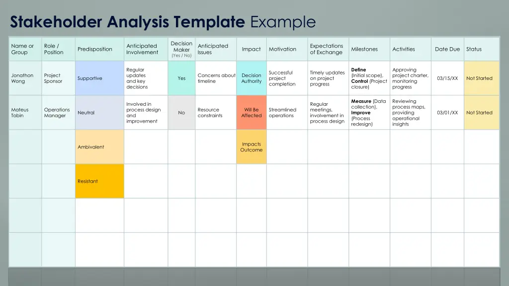 stakeholder analysis template example 2