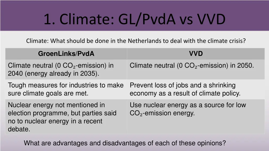 1 climate gl pvda vs vvd