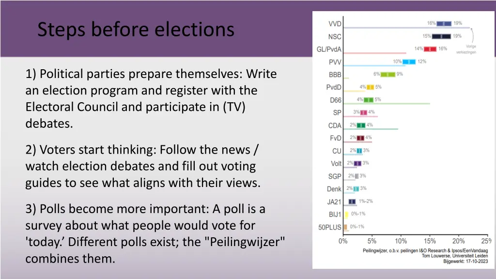 steps before elections