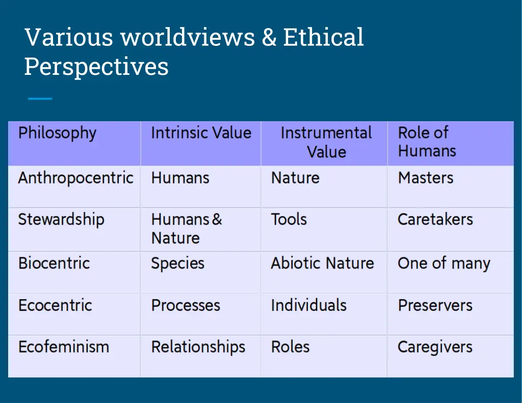 various worldviews ethical perspectives 1