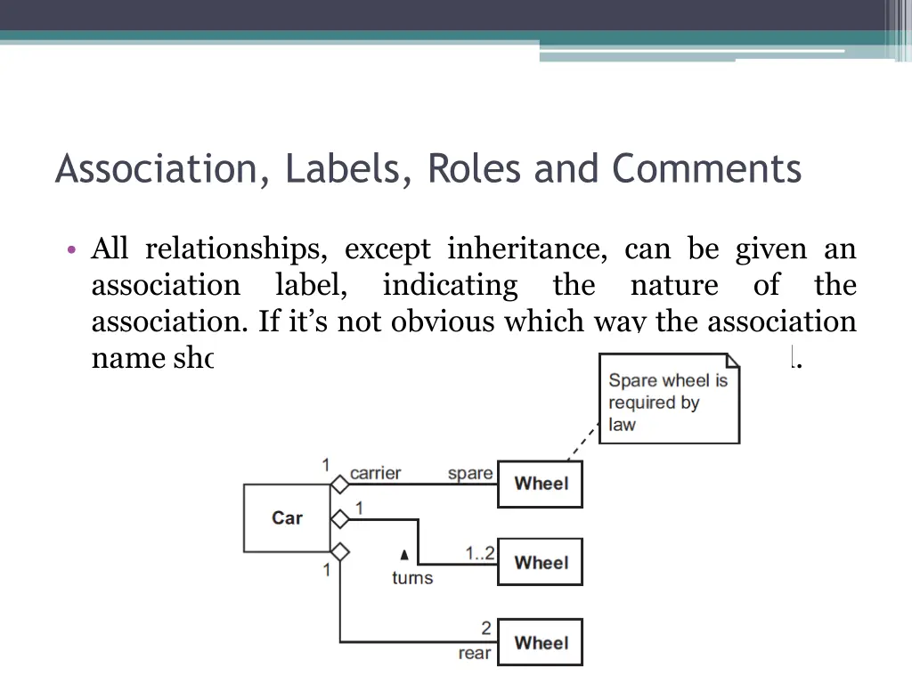 association labels roles and comments