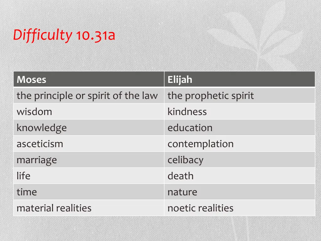 difficulty 10 31a