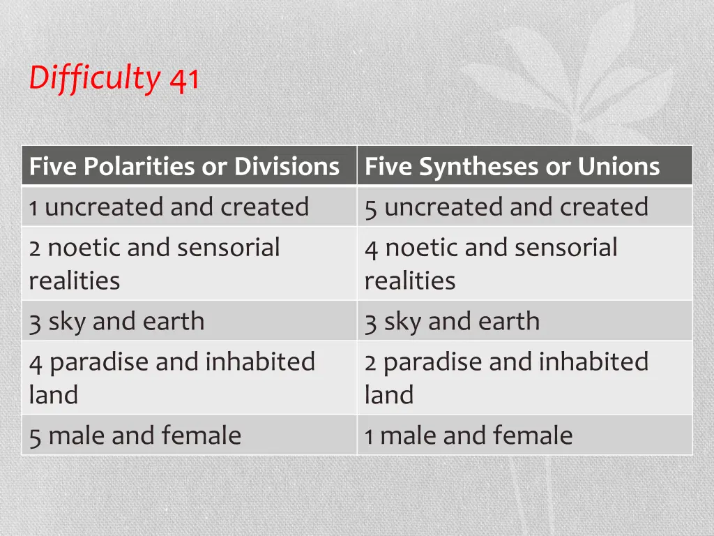 difficulty 41