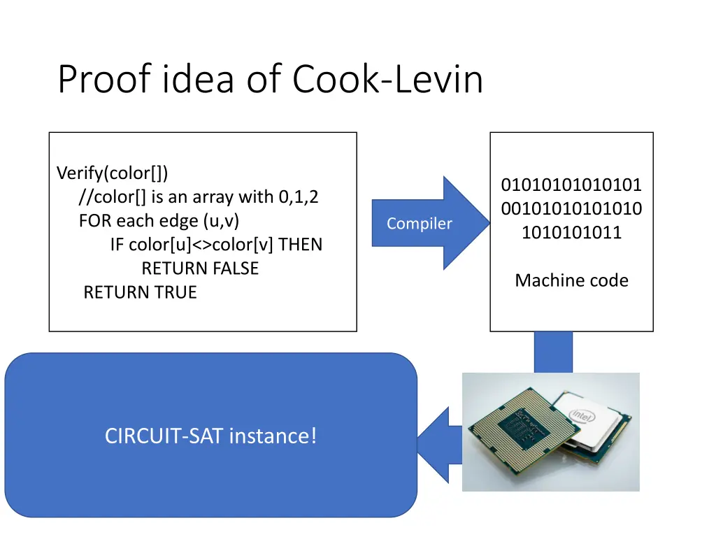 proof idea of cook levin 1
