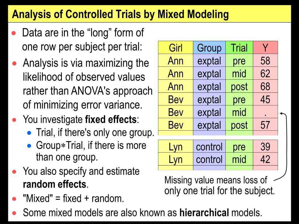 analysis of controlled trials by mixed modeling