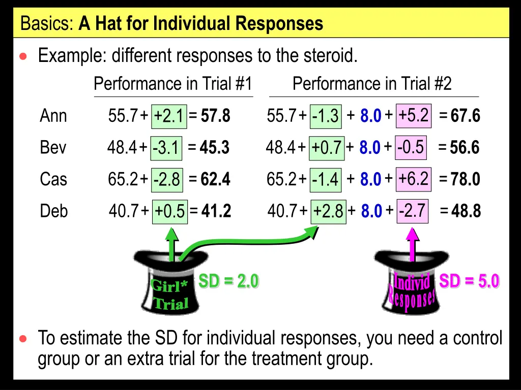 basics a hat for individual responses