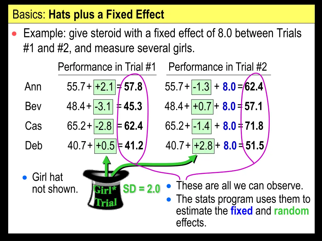 basics hats plus a fixed effect