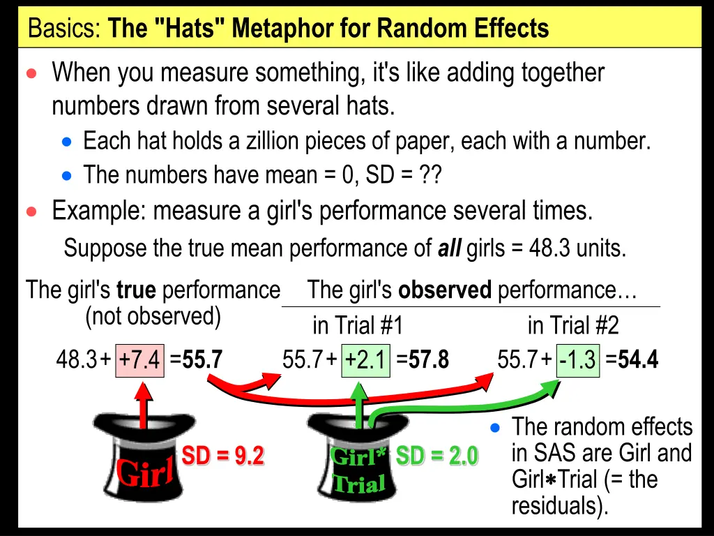 basics the hats metaphor for random effects when