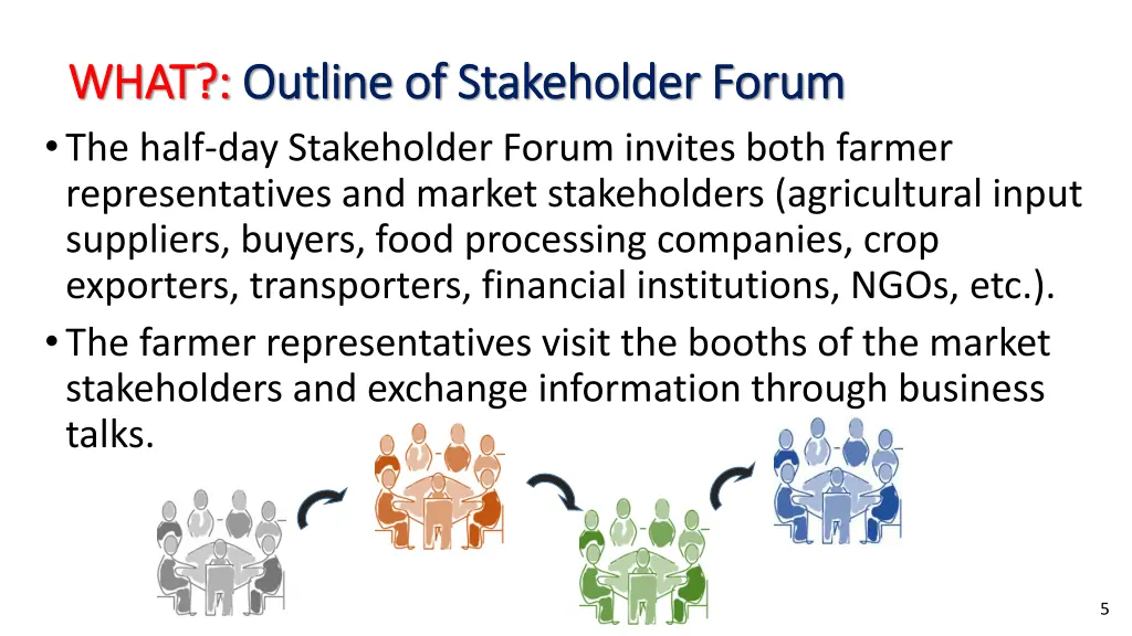 what what outline of outline of stakeholder forum