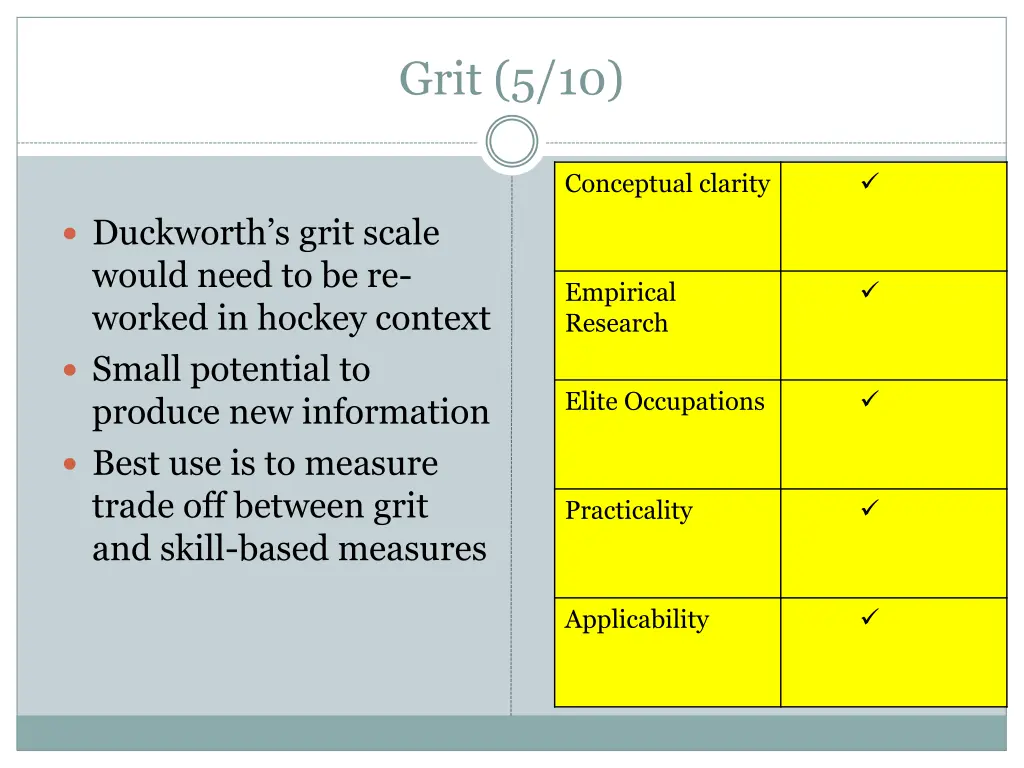 grit 5 10