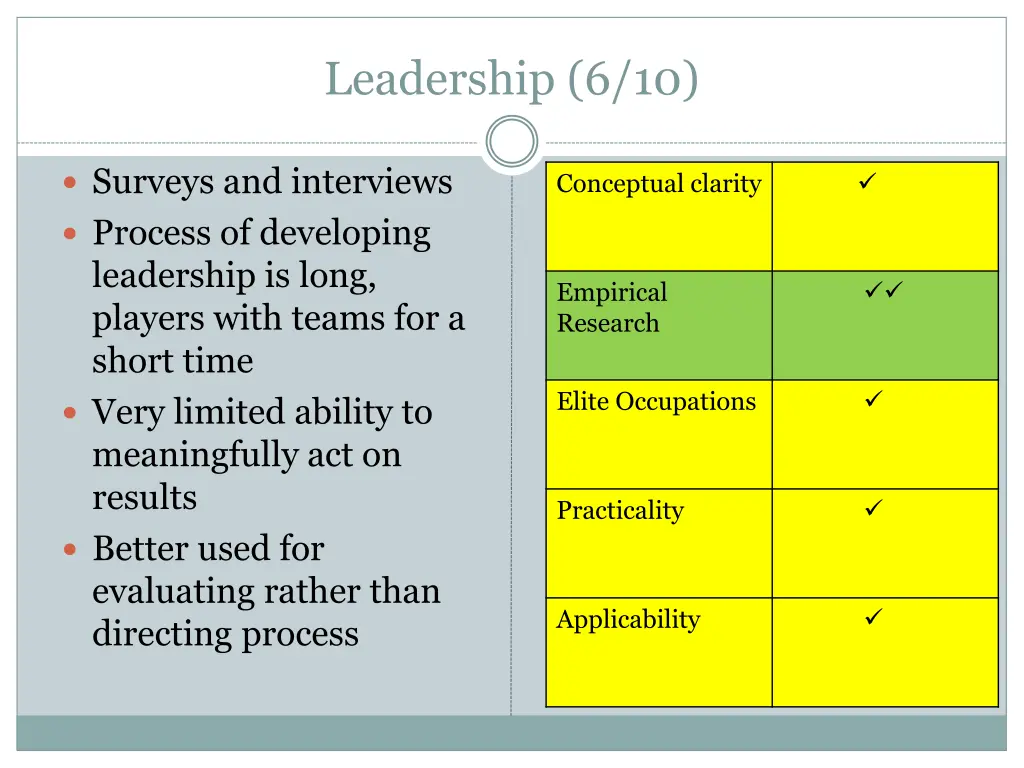 leadership 6 10
