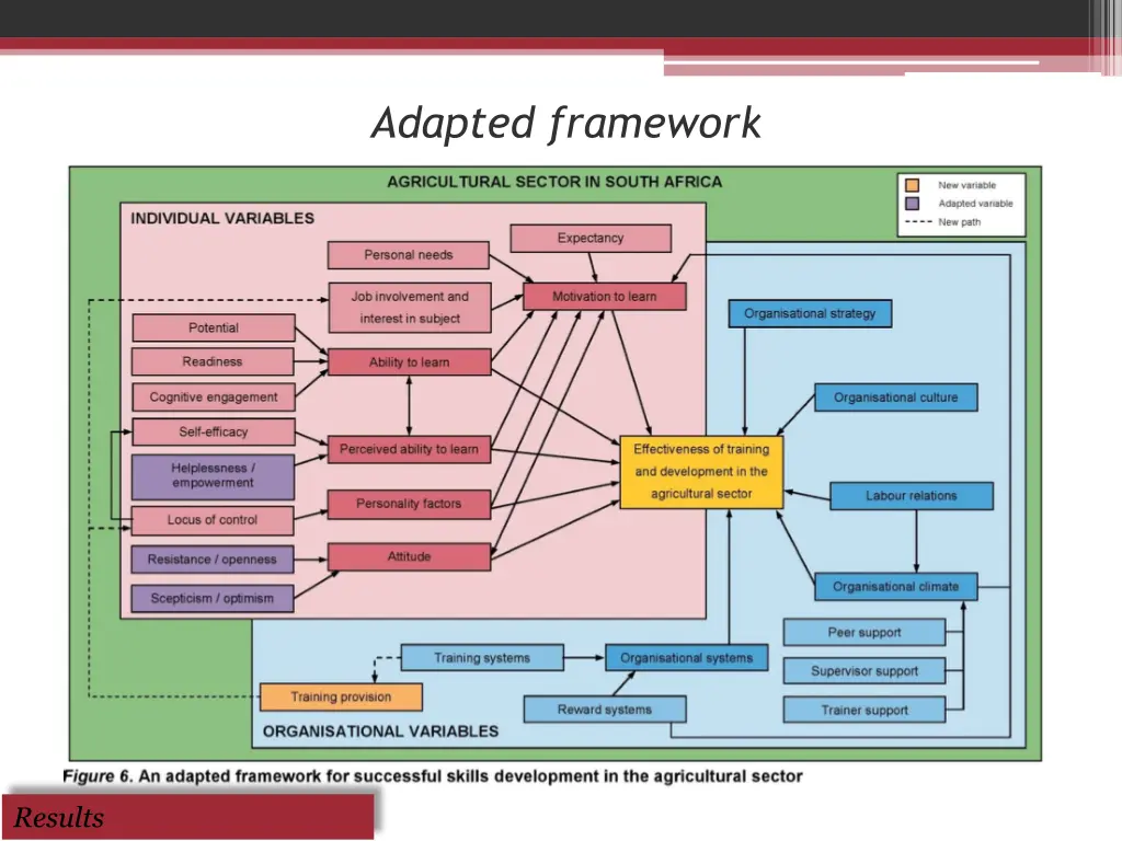adapted framework