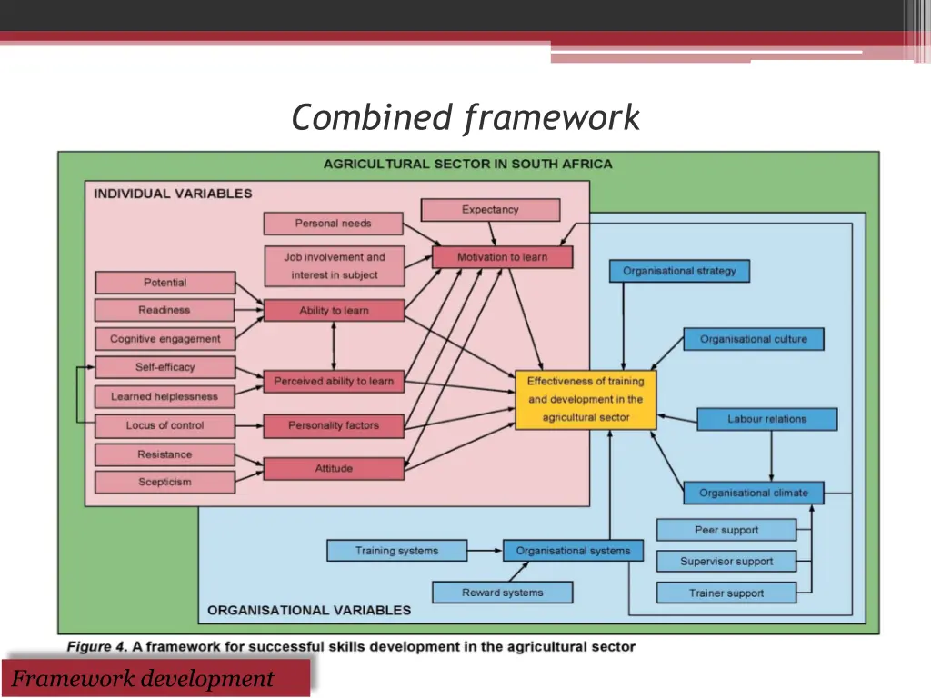 combined framework