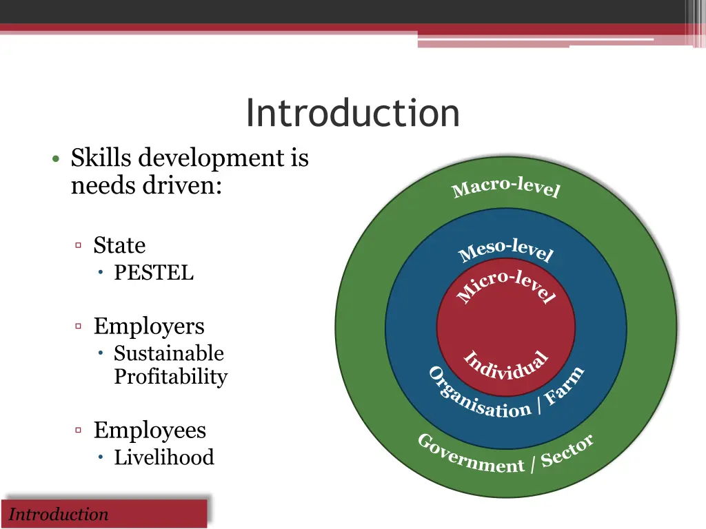 introduction 1