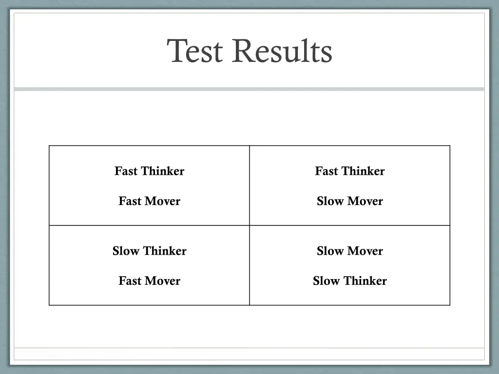 test results