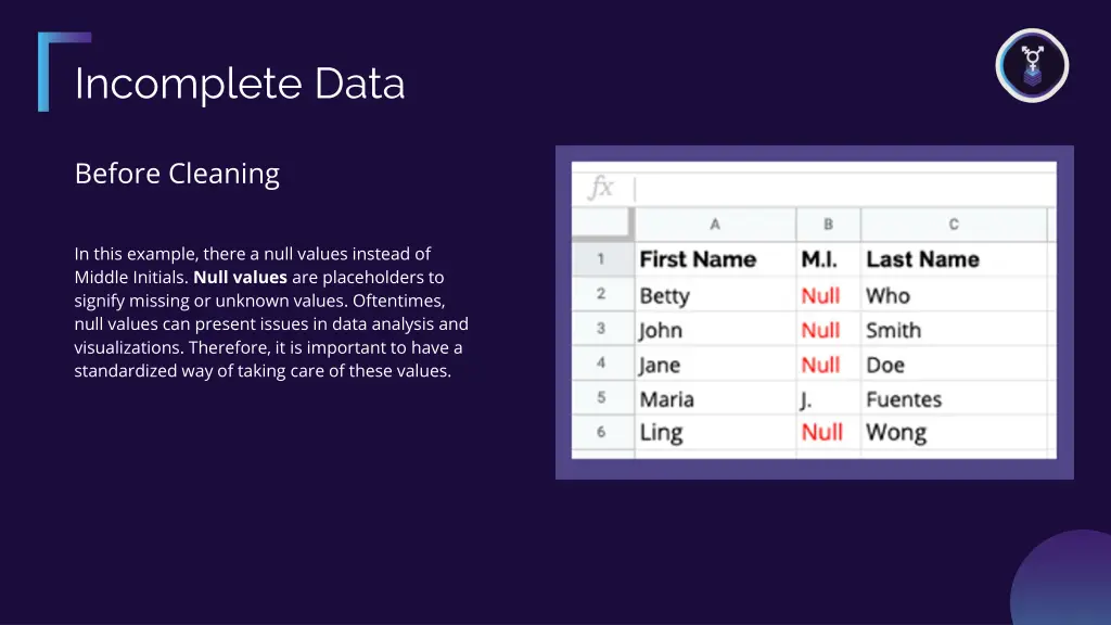 incomplete data