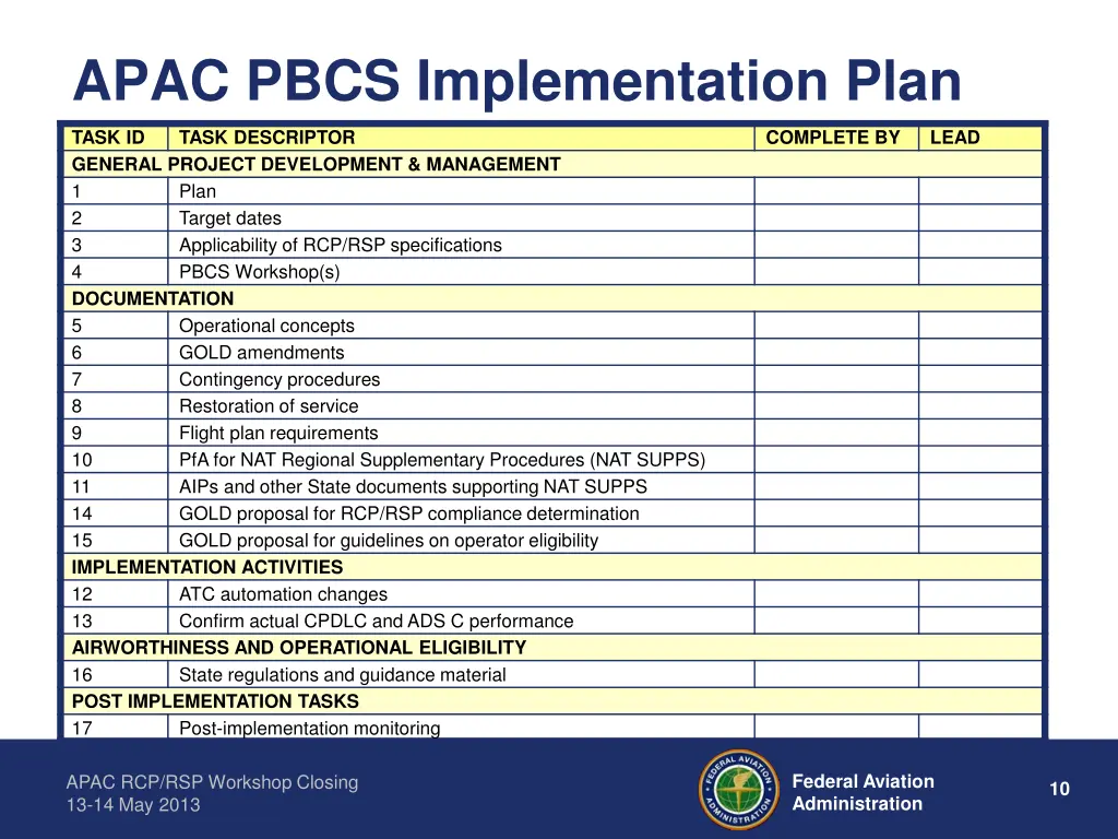 apac pbcs implementation plan