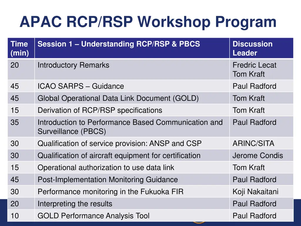apac rcp rsp workshop program