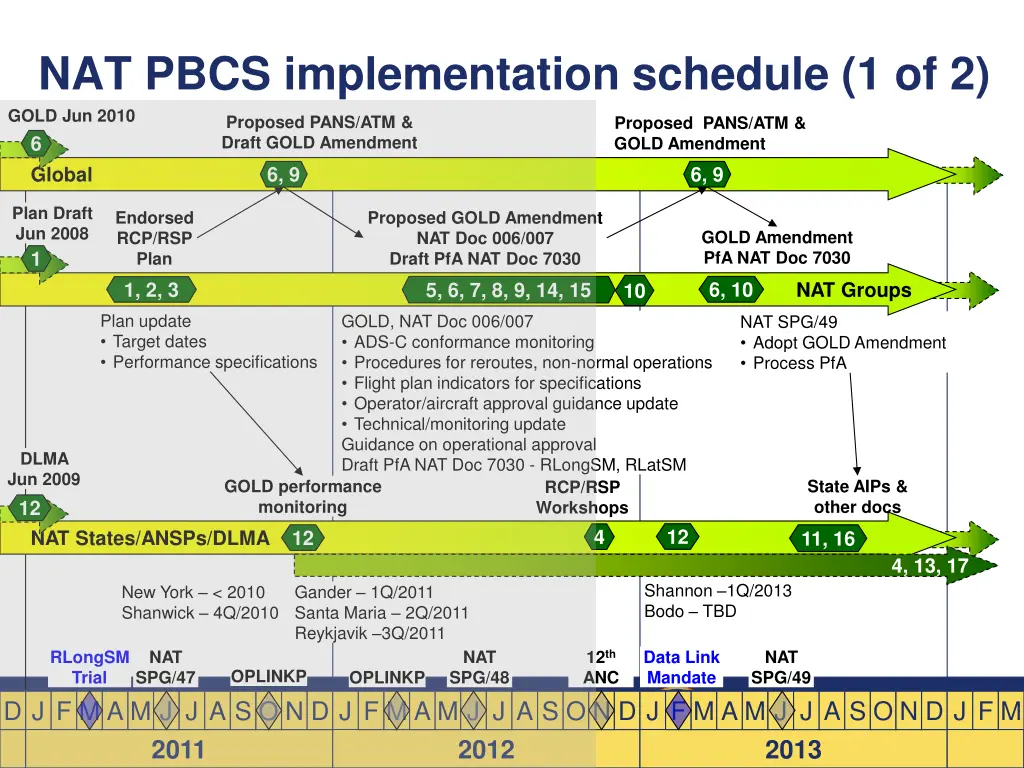 nat pbcs implementation schedule 1 of 2