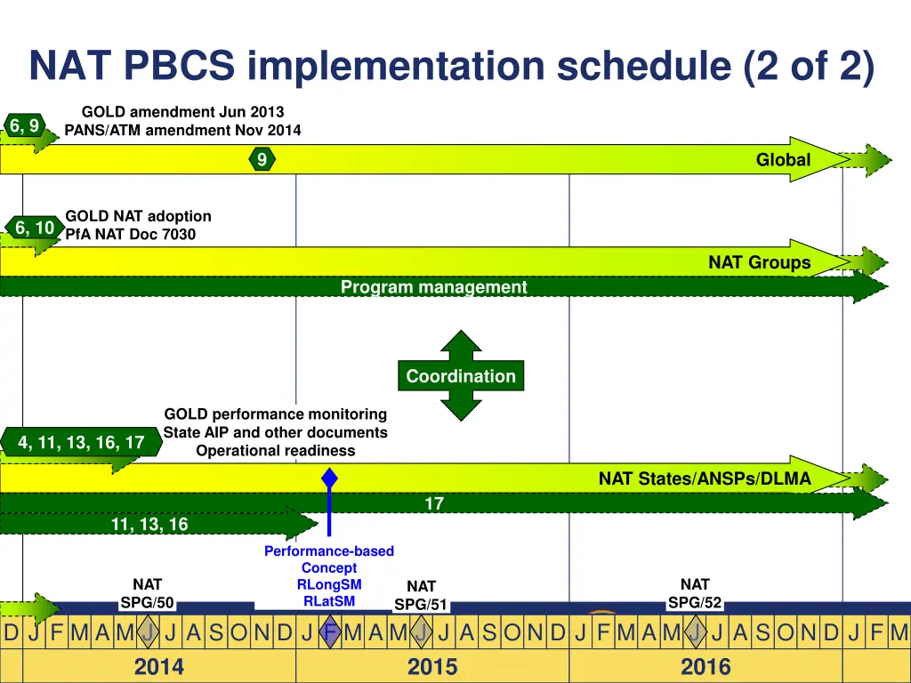 nat pbcs implementation schedule 2 of 2