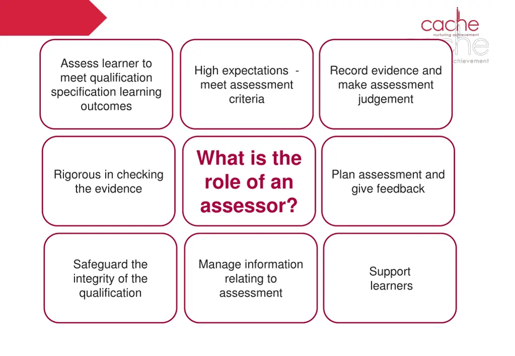 assess learner to meet qualification