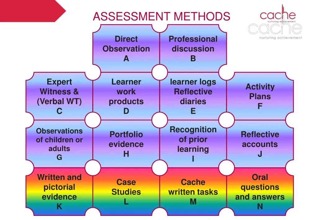 assessment methods