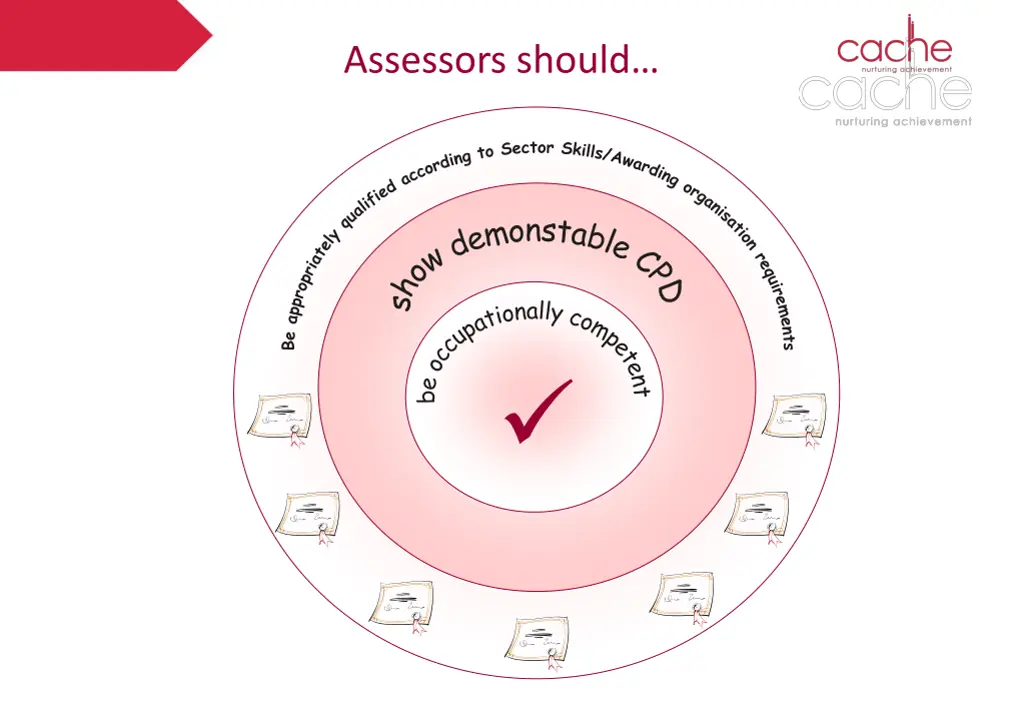 assessors should