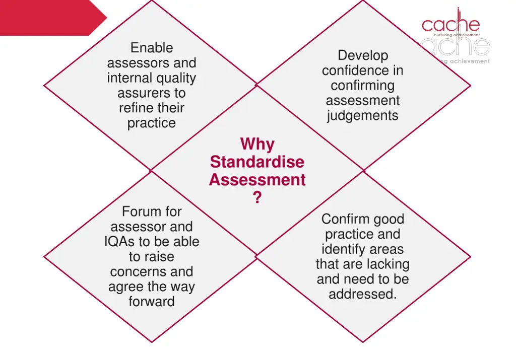 enable assessors and internal quality assurers