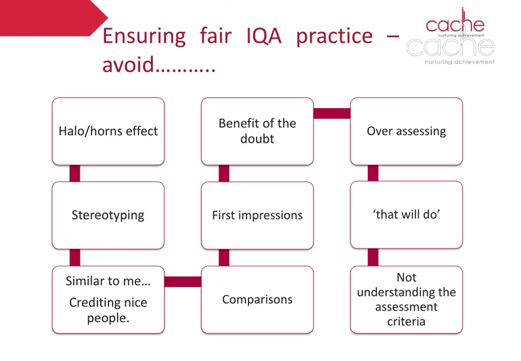 ensuring fair iqa practice avoid ensuring fair