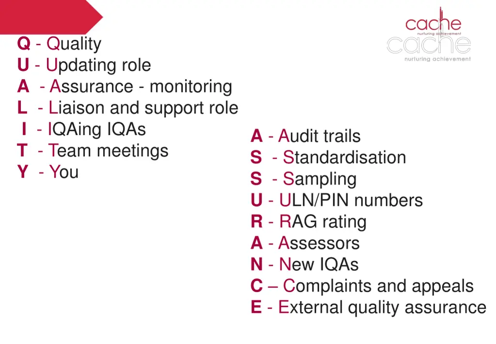 q quality u updating role a assurance monitoring