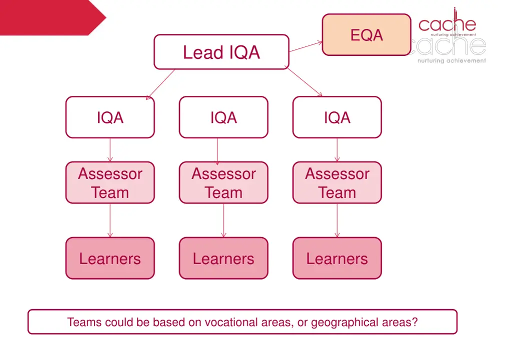 slide26
