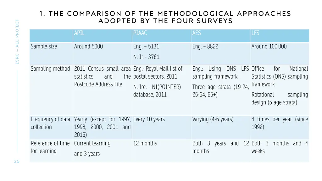 1 the comparison of the methodological approaches 1