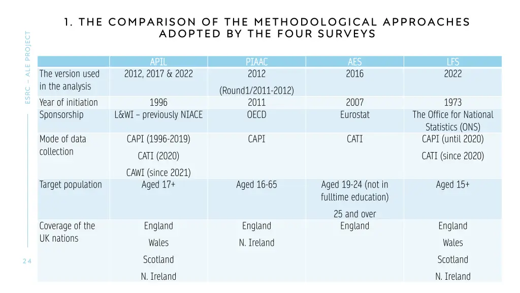 1 the comparison of the methodological approaches