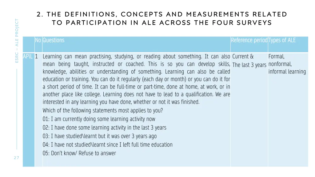 2 the definitions concepts and measurements 1