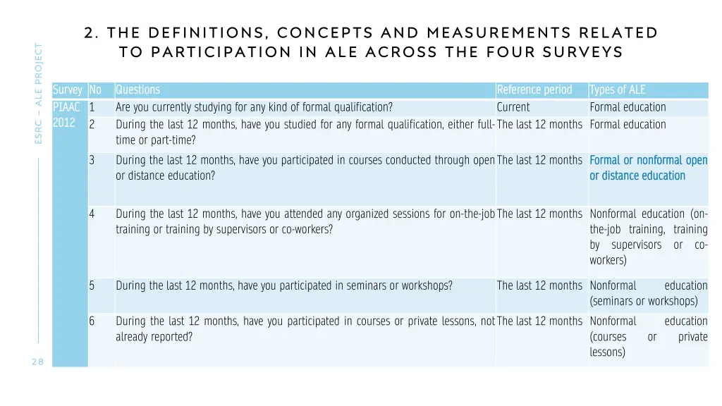 2 the definitions concepts and measurements 2