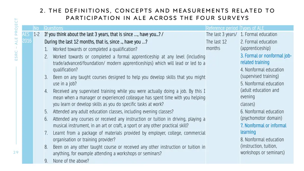 2 the definitions concepts and measurements 3